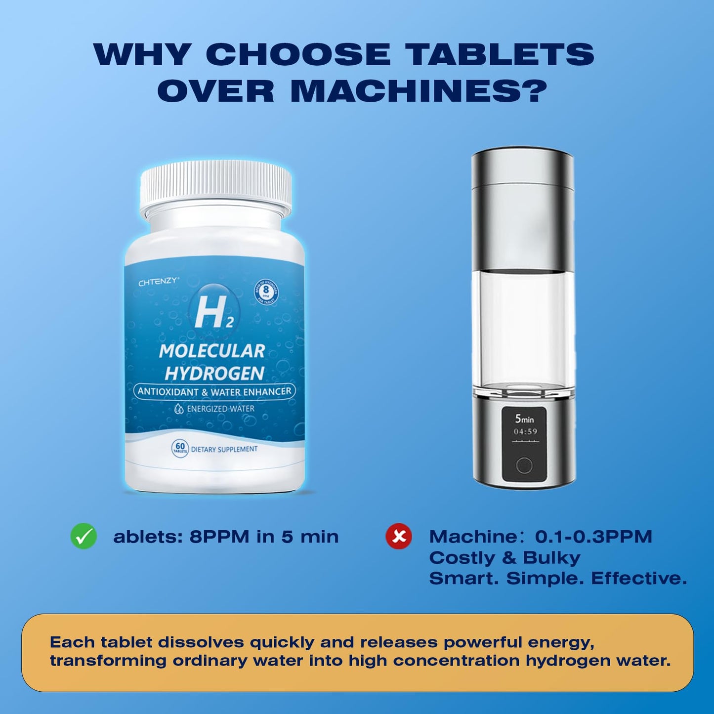 CHTENZY Hydrogen Water Tablets - H2 Molecular Hydrogen, Tablet, 90 Count
