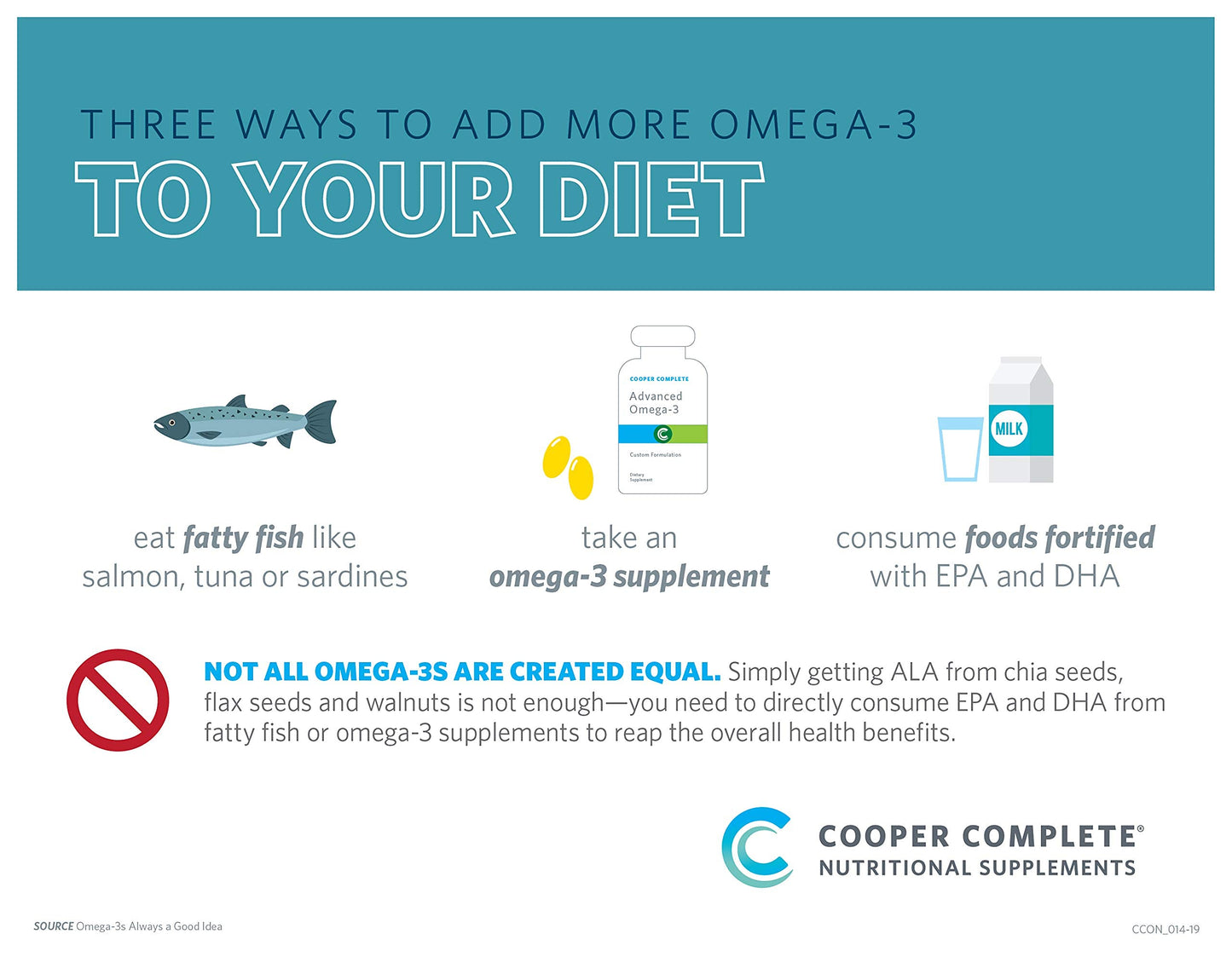 Cooper Complete Advanced Omega 3 Fish Oil Supplement, Concentrated EPA + DHA Omega-3 Fatty Acids 1400 mg, 120 Softgels