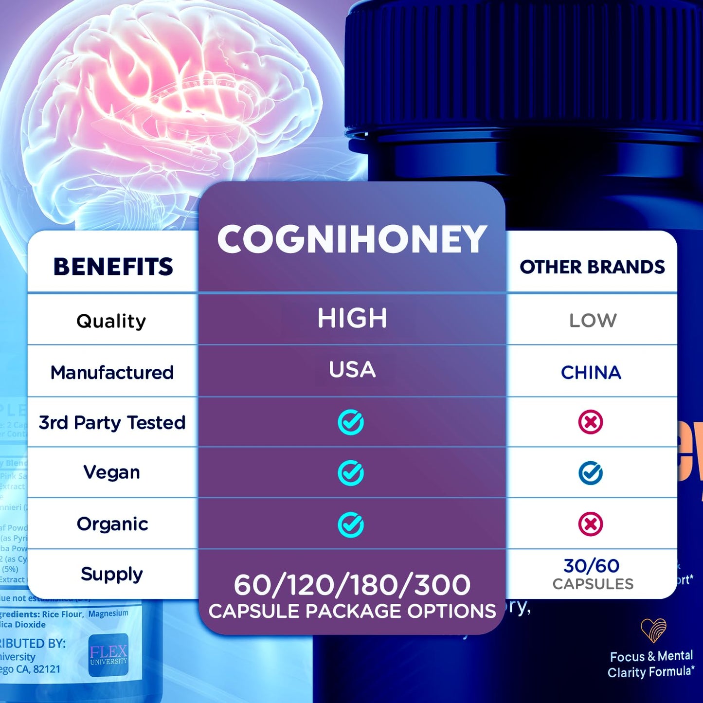 Flex University CogniHoney Capsules 60 Capsules