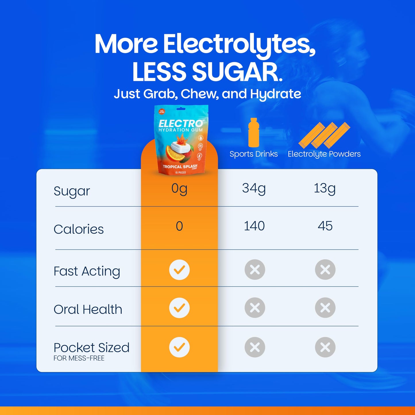 Electrogum Electro Hydration Gum Gummy 15 Count