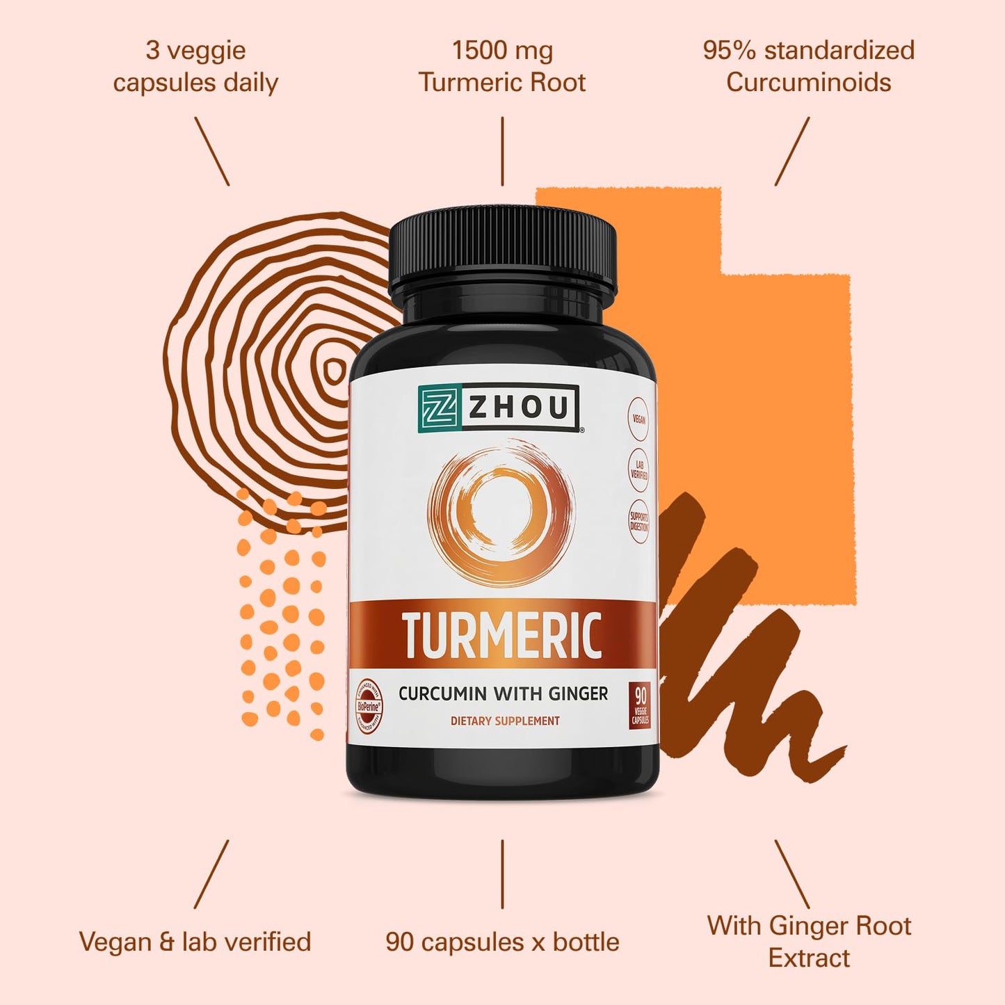 ZHOU Turmeric Curcumin with Ginger, 90 Veggie Capsules