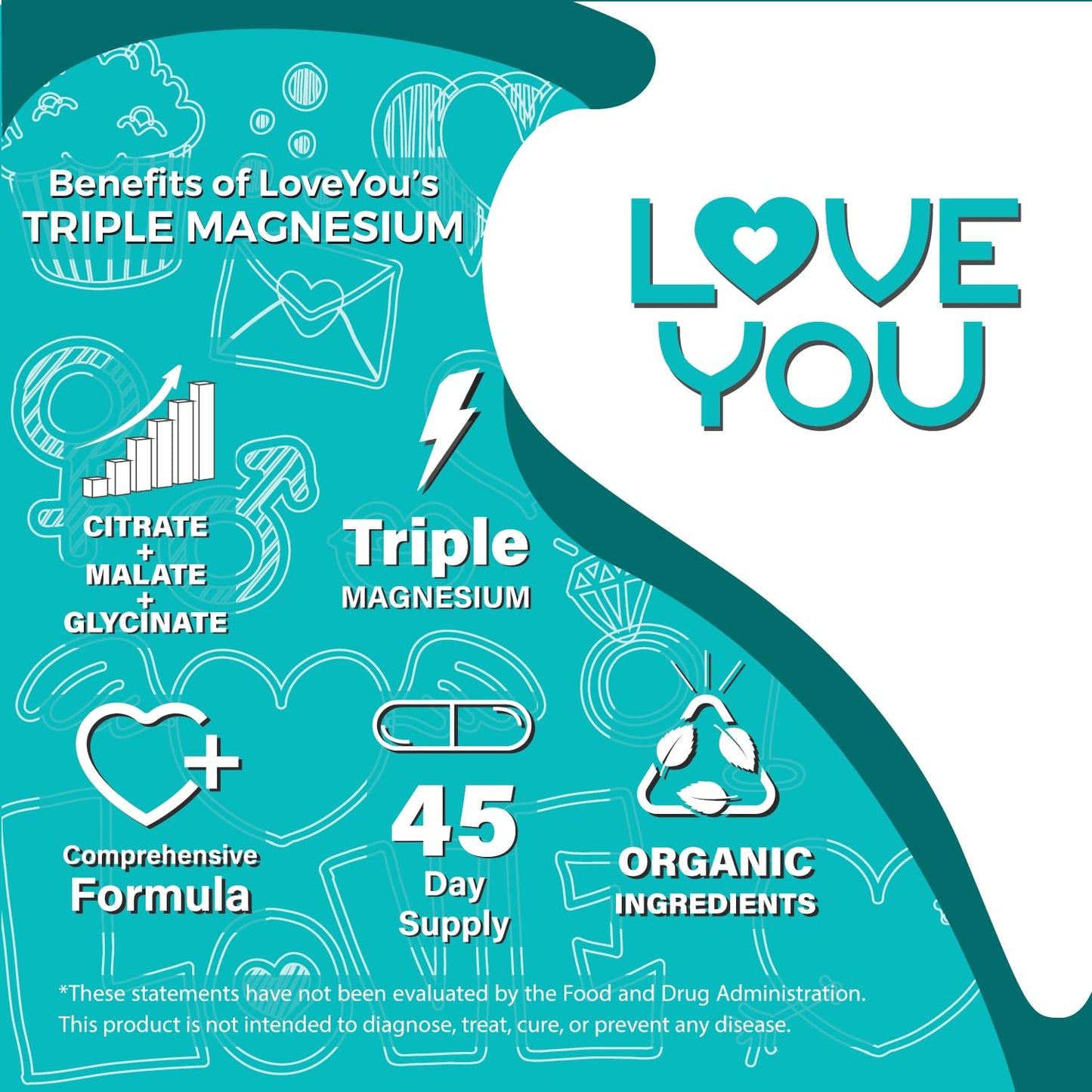 Love You Triple Magnesium Complex 300mg per Serving Capsule, 90 Count
