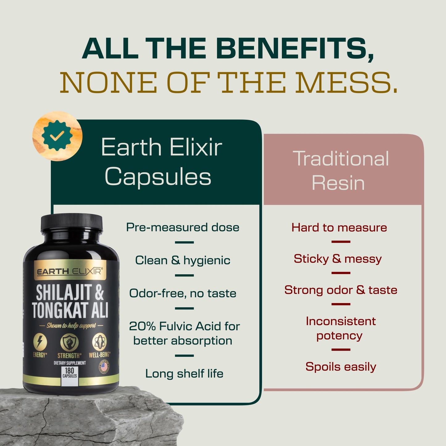 Earth Elixir Shilajit and Tongkat Ali Capsules, 180 Count