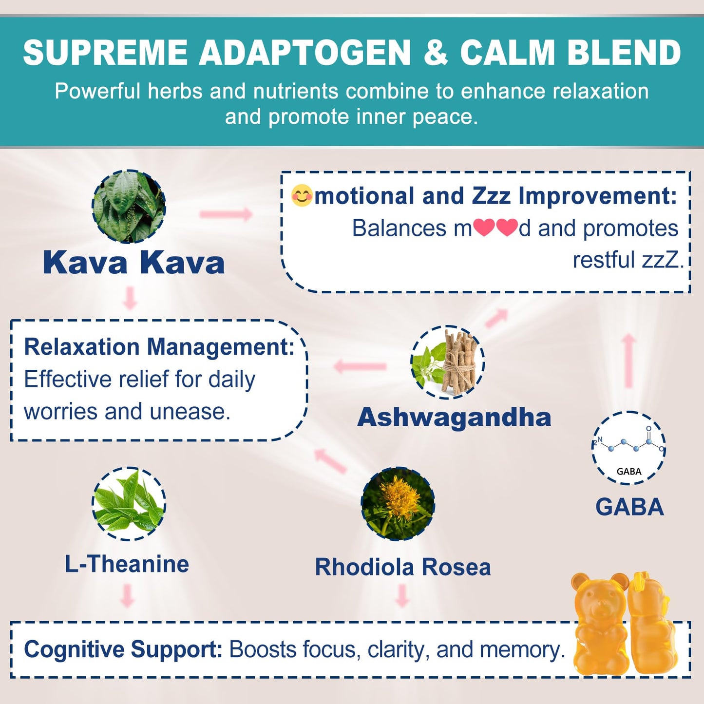 Nextdia Kava Kava Gummies with Ashwagandha, L-Theanine, GABA, Rhodiola Rosea, Sugar Free, Melatonin-Free, 120 Gummies
