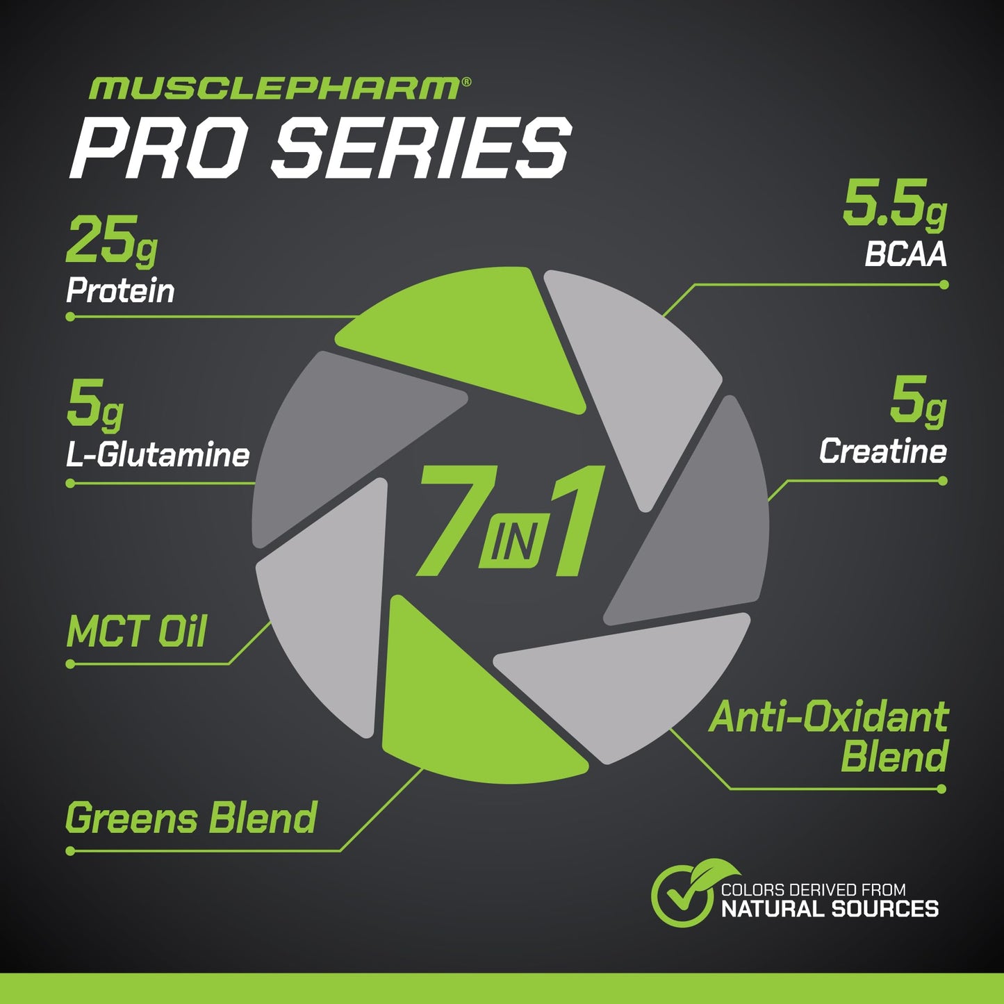 Muscle Pharm Pro Series Protein+ Whey Protein Powder, 2 lb