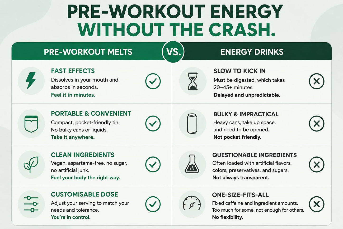 KALOS Energy + Focus Melts Tablets 30
