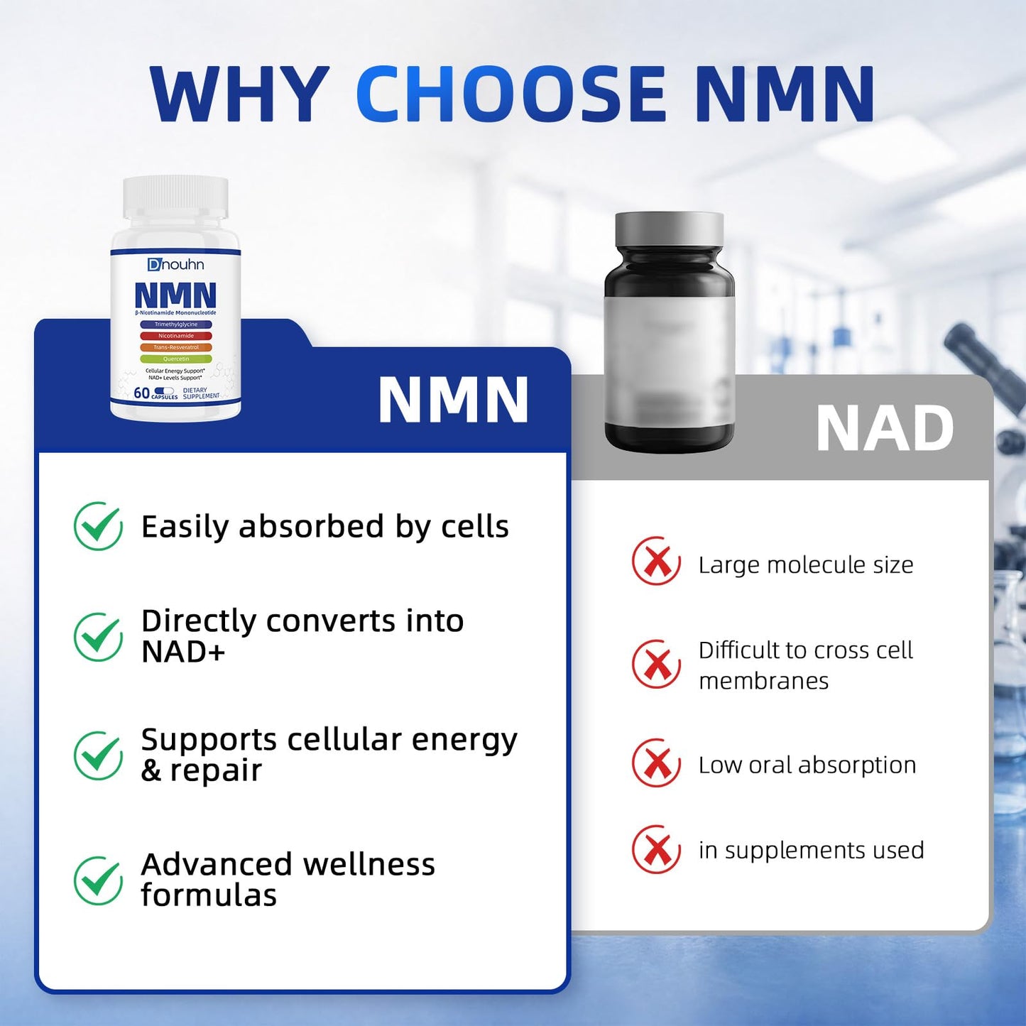 DNOUHN NMN Supplement 1000mg Capsules, 60 Count