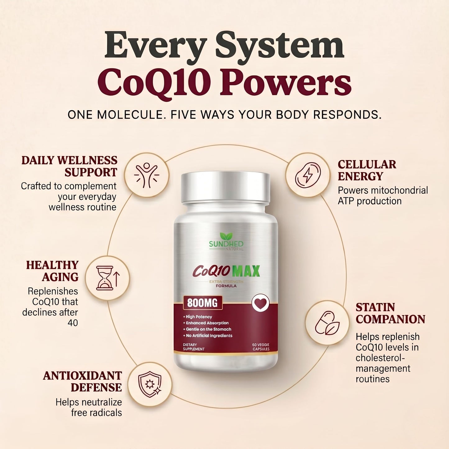 Sundhed Natural CoQ10 800mg Coenzyme Q10 Supplement Capsule 60 Capsules