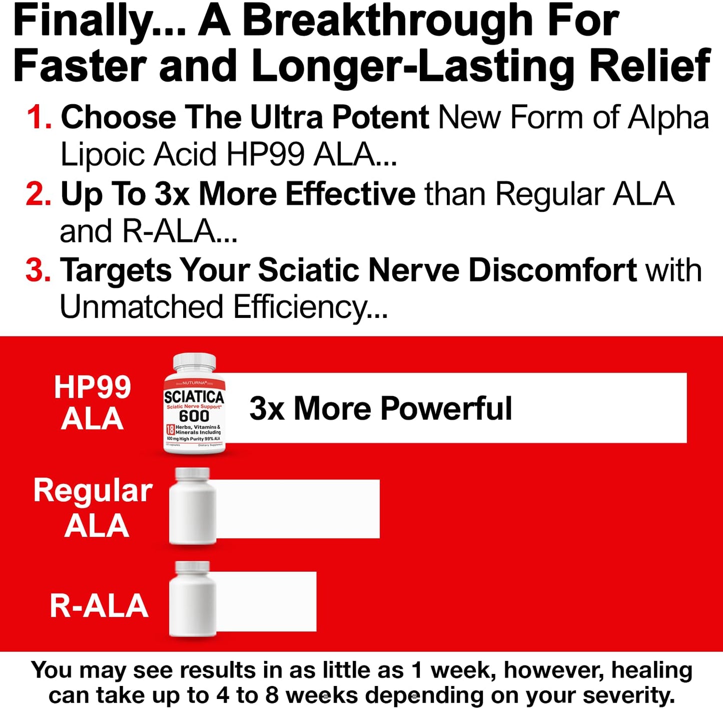 Nuturna Sciatica Nerve Relief Alpha Lipoic Acid 600 mg Capsules, 120 Count