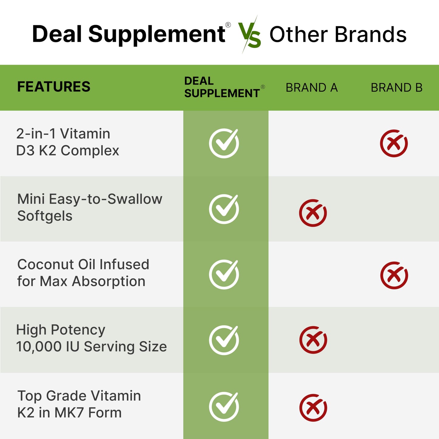 DEAL SUPPLEMENT Vitamin D3 10,000 IU + K2 MK7 200mcg Softgels, 250 Count