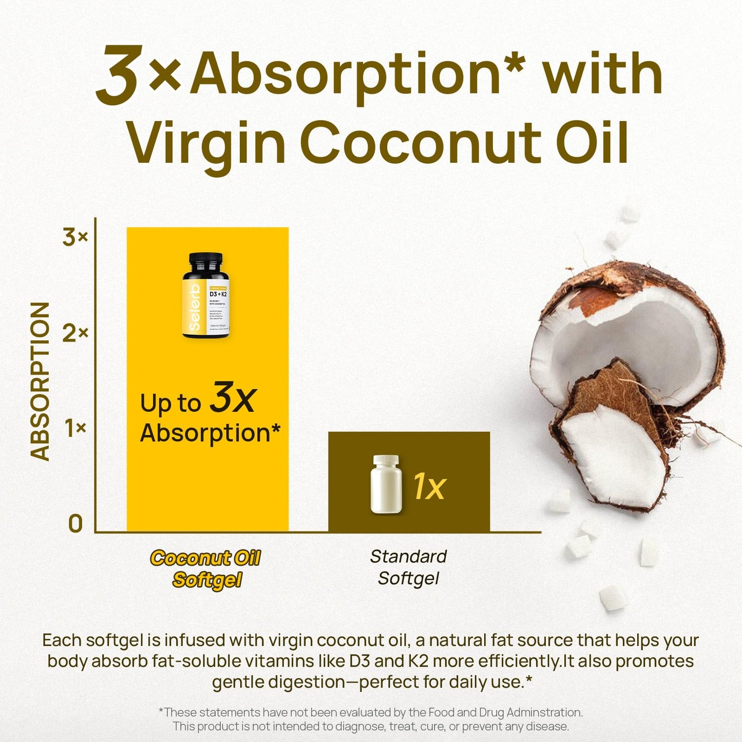 Selerb Vitamin D3 K2 with Virgin Coconut Oil 120 Softgels