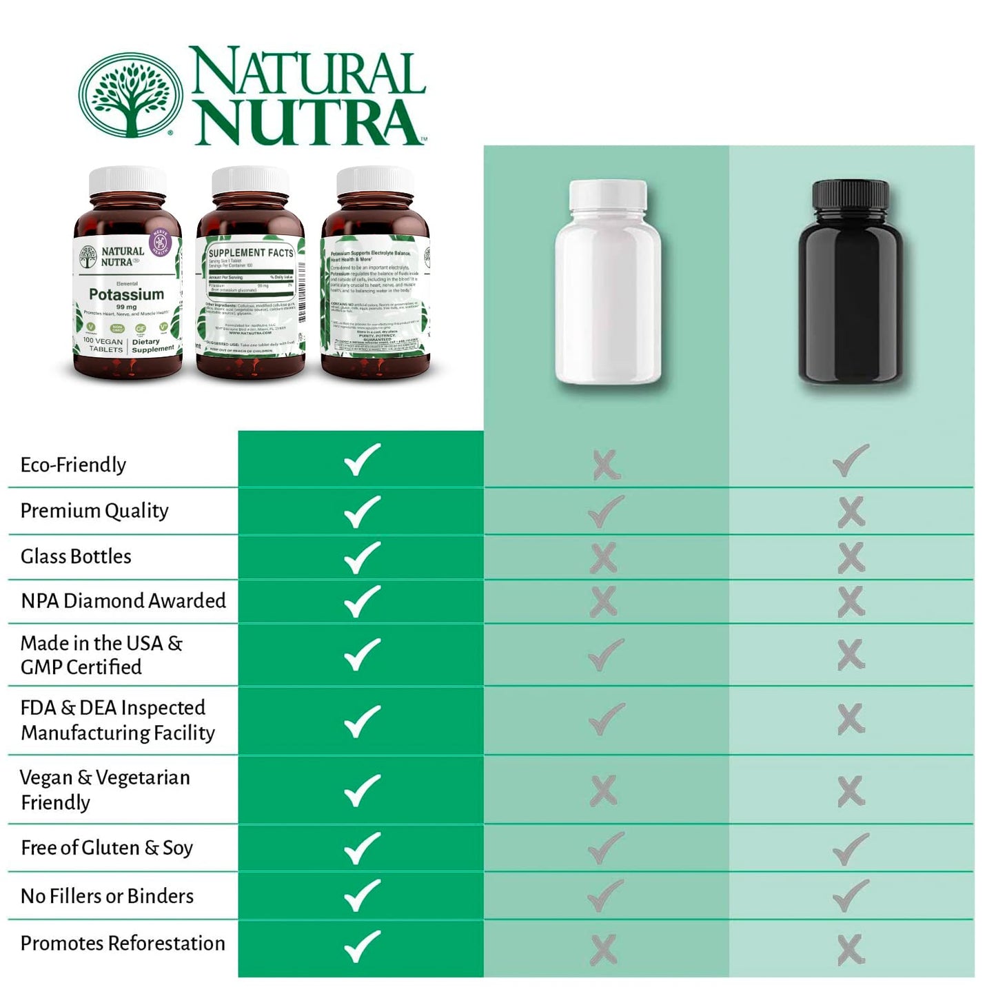 Natural Nutra Elemental Potassium Gluconate 99 mg Dietary Supplement Tablet, 100 Tablets