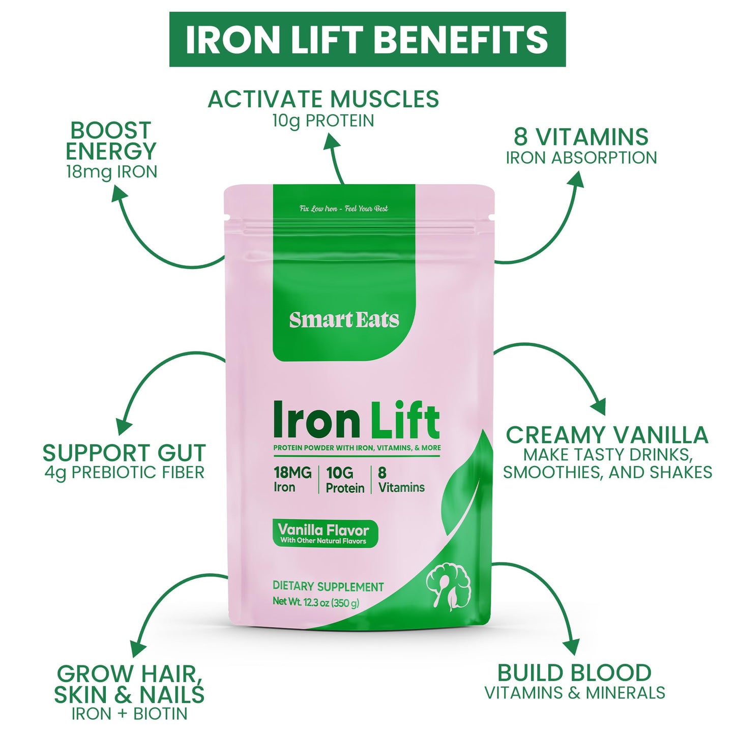 Smart Eats Iron Powder 26.4