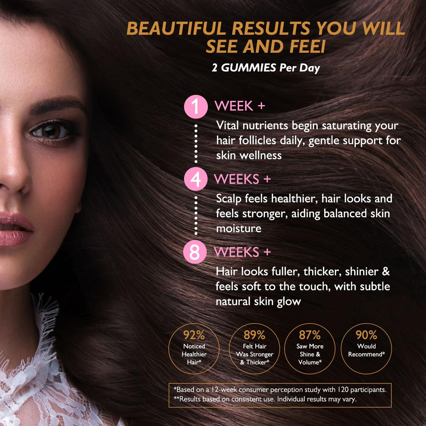 Ficpoud Hair Skin and Nails Gummies Biotin, 60 Gummies