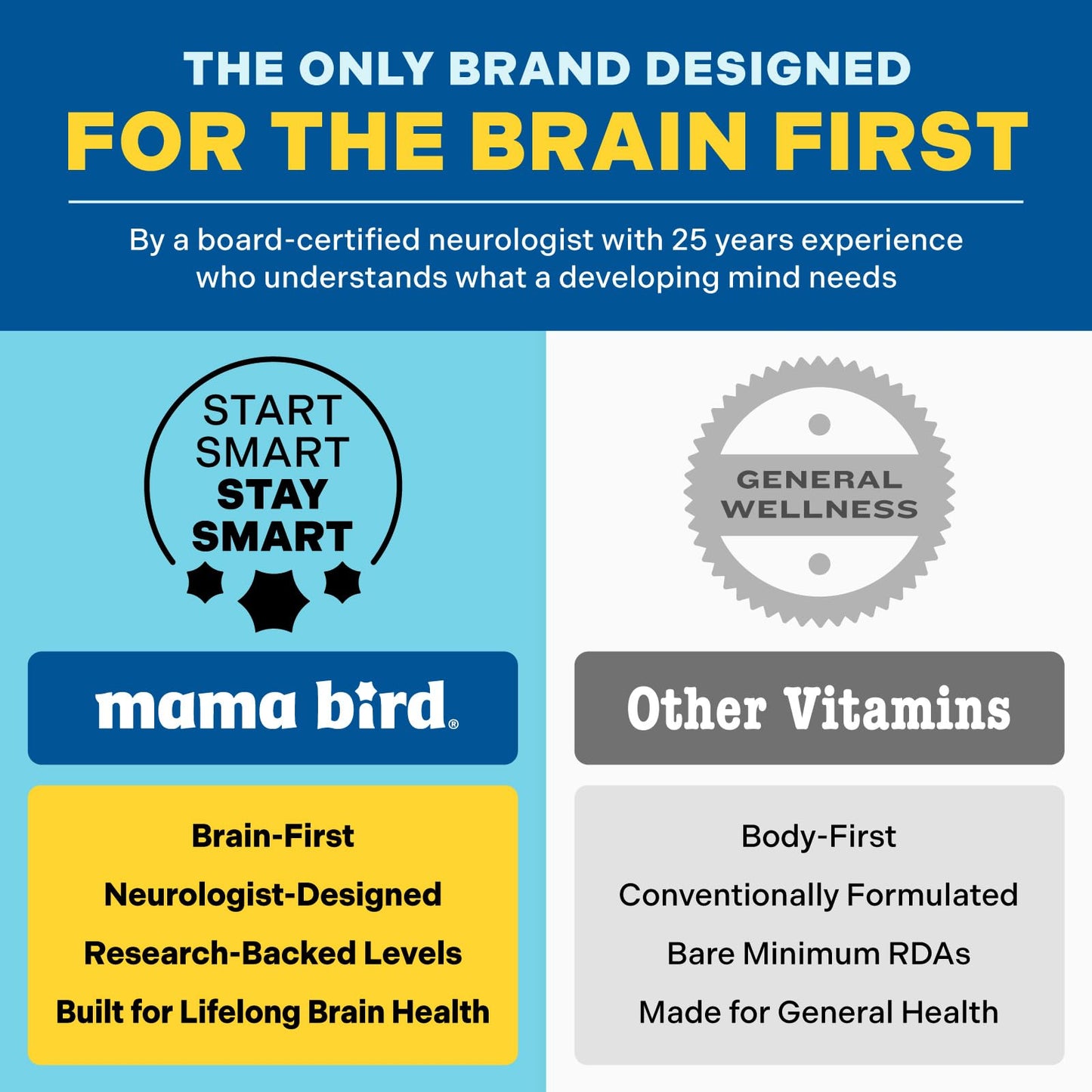 Best Nest Wellness Mama Bird Mineral Complex Powder 10