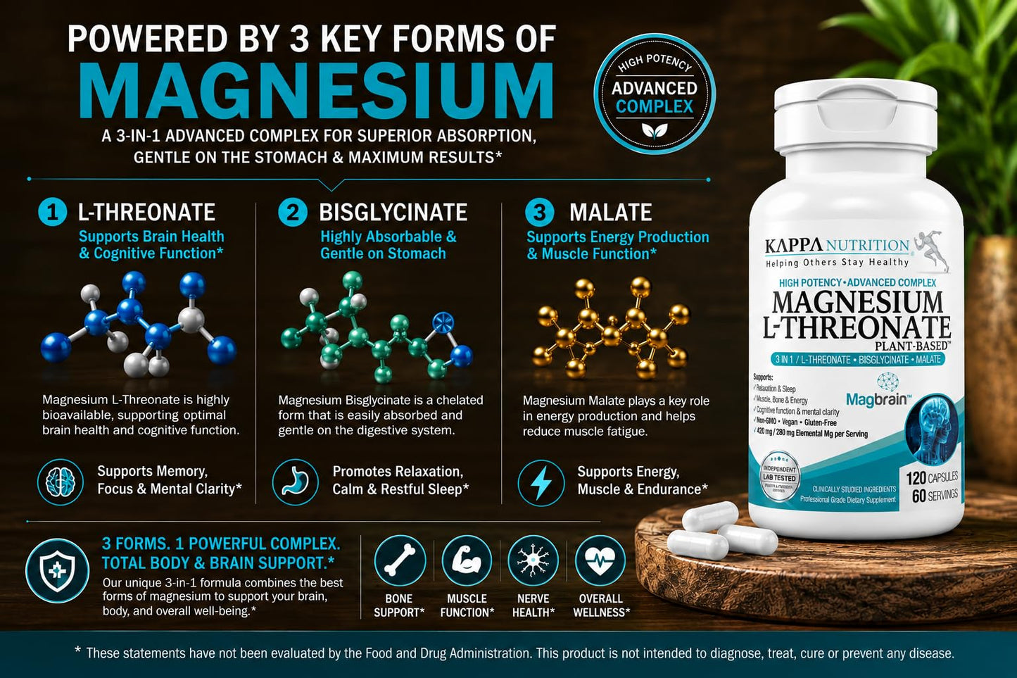 Kappa Nutrition Magnesium L-Threonate Capsule, 120 Capsules