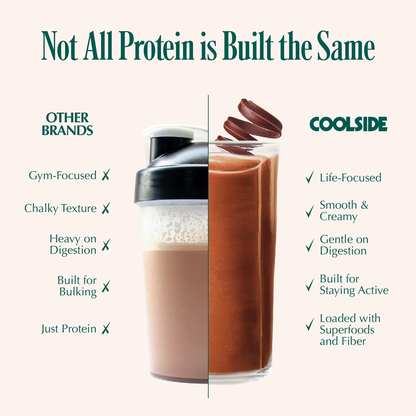 Coolside Clean Plant-Based Protein Powder with Probiotics, Chocolate, 30 Servings