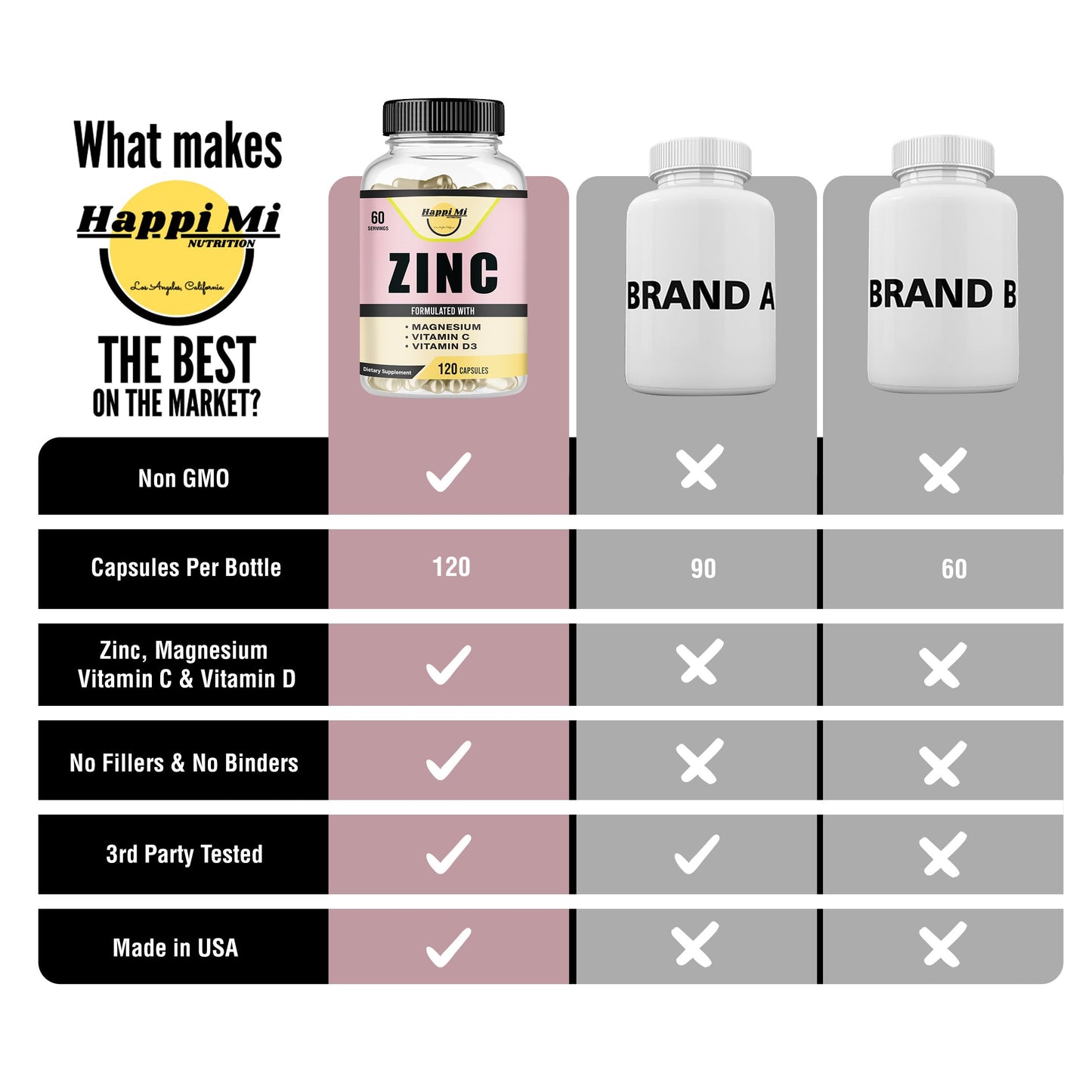 Happi Mi Nutrition Zinc Mineral Supplement Capsule, 120 Count