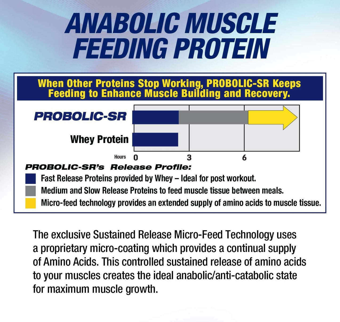 Maximum Human Performance Probolic-SR Sustained Release Protein Powder 4.21 lb Vanilla