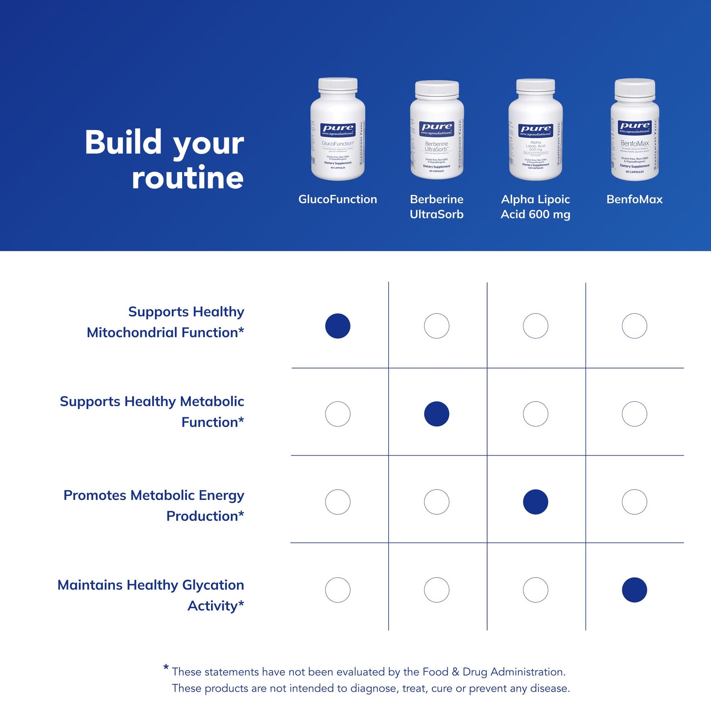 Pure Encapsulations GlucoFunction Capsule 90 Count