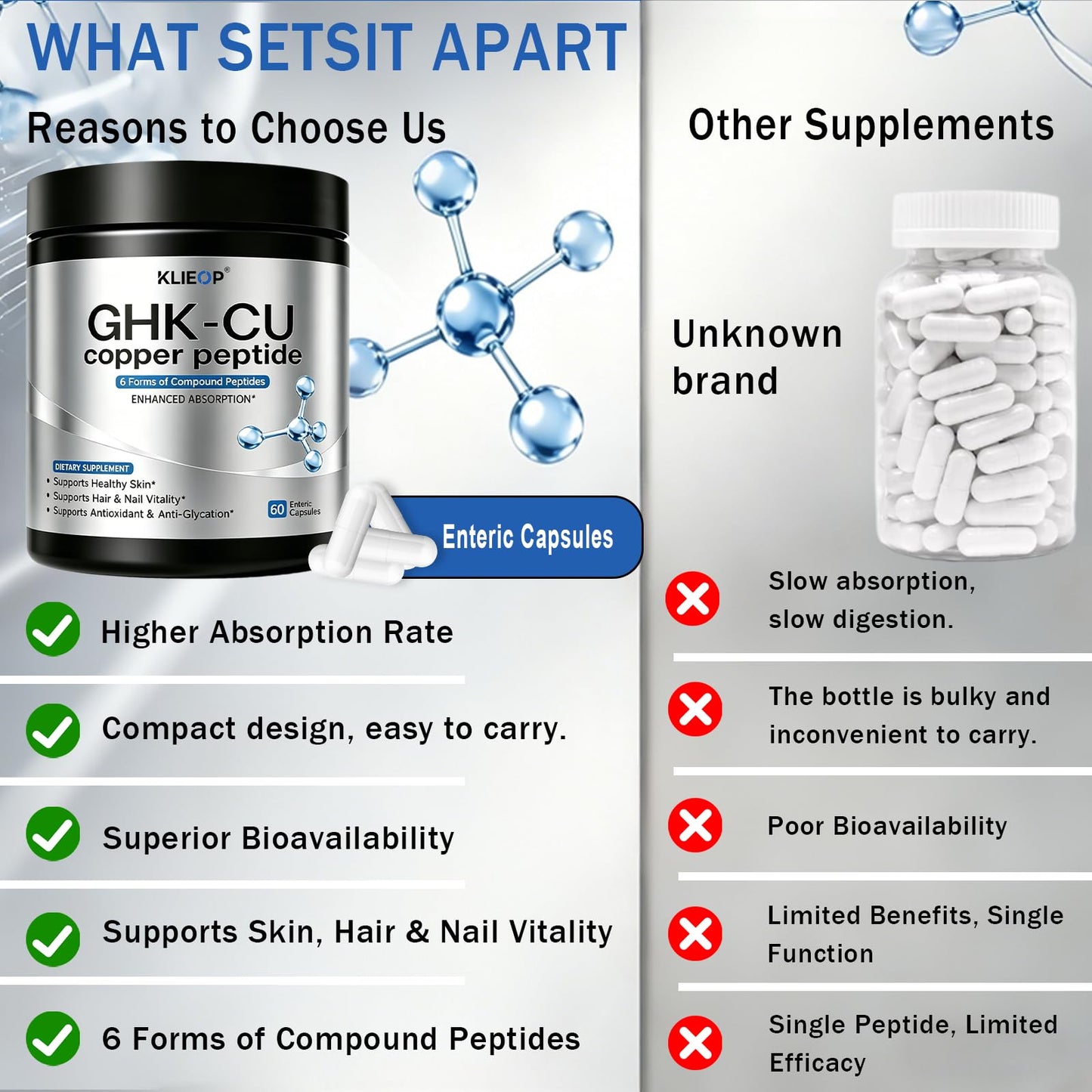 klieop GHK-Cu Copper Peptide Supplement GHK Cu Peptide Complex Capsule 60
