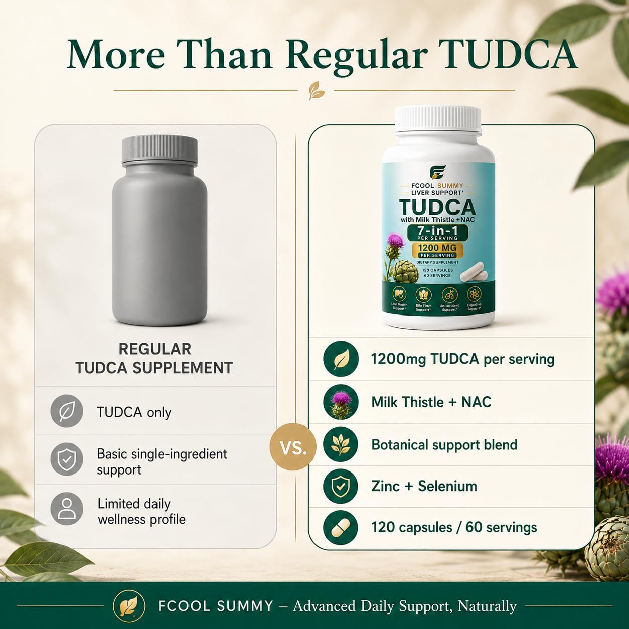 FCOOLSUMMY TUDCA 1200mg with Milk Thistle & NAC 7-in-1 Liver Support Capsule, 120 Count