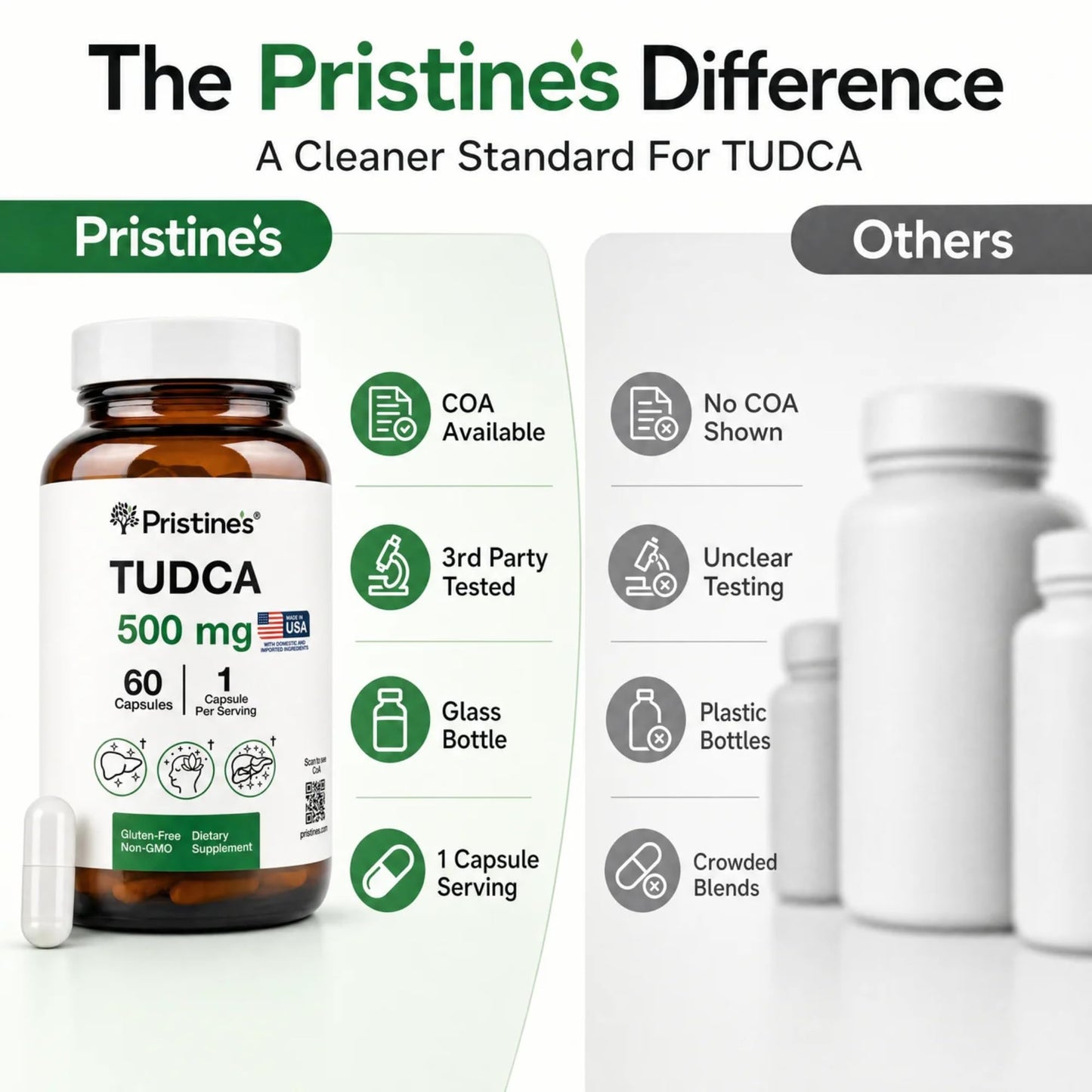 PRISTINE'S TUDCA 500MG Supplement Capsules, 1 Count