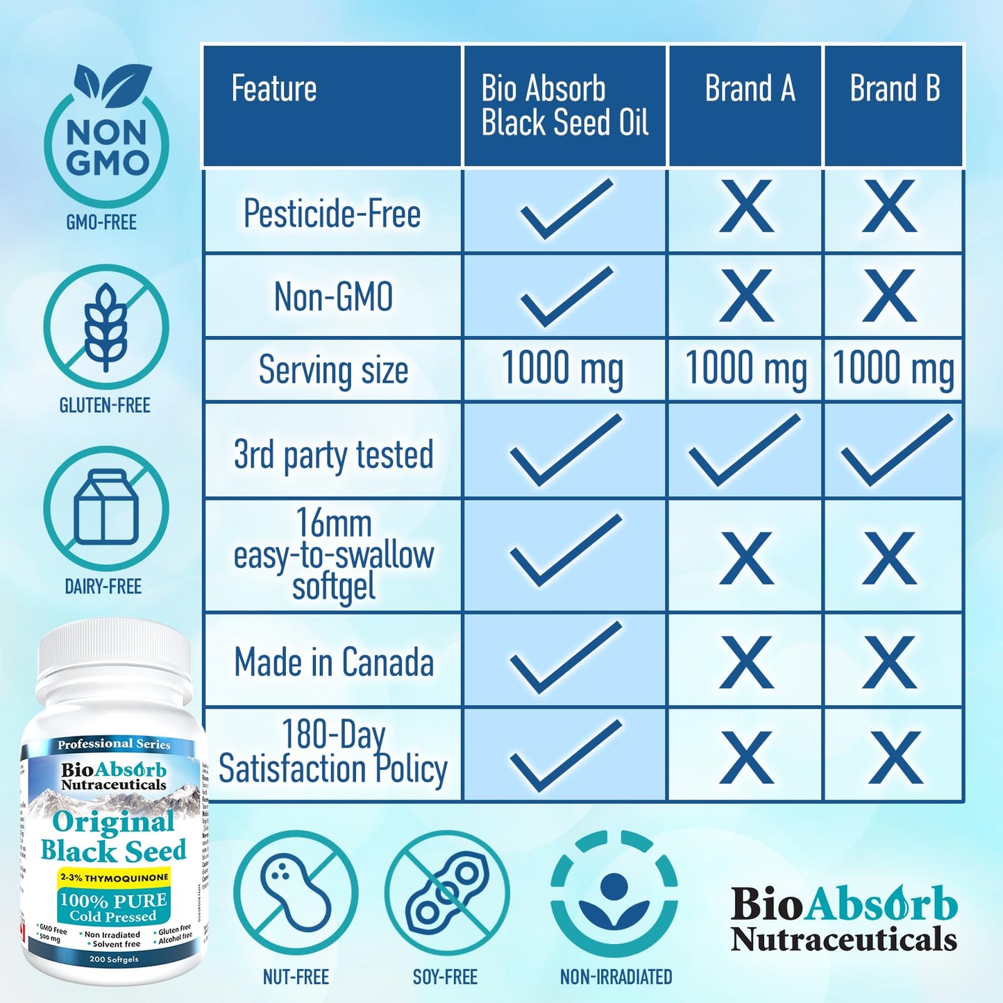 Bio Absorb Nutraceuticals Black Seed Oil Cold Pressed Softgels, 500mg, 200 Count