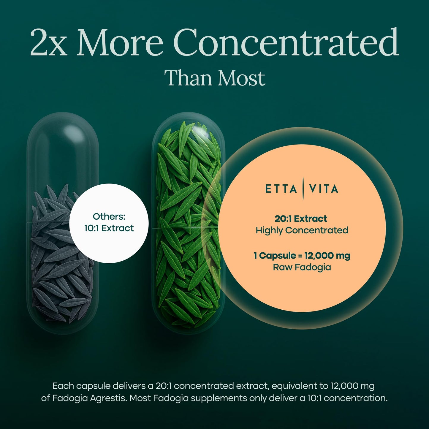 Etta Vita Fadogia Agrestis 600mg Capsules, 60 Count