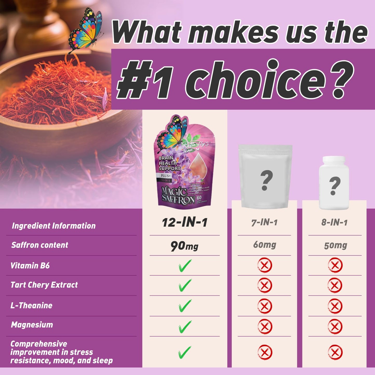 BUTTERFLY'S TEAR Saffron Gummies for Kids & Adults, 12-in-1 Saffron Supplements with 90mg Saffron Extract, Mixed Berry Flavor, Sugar Free, Vegan, Non-GMO, 60 Gummies