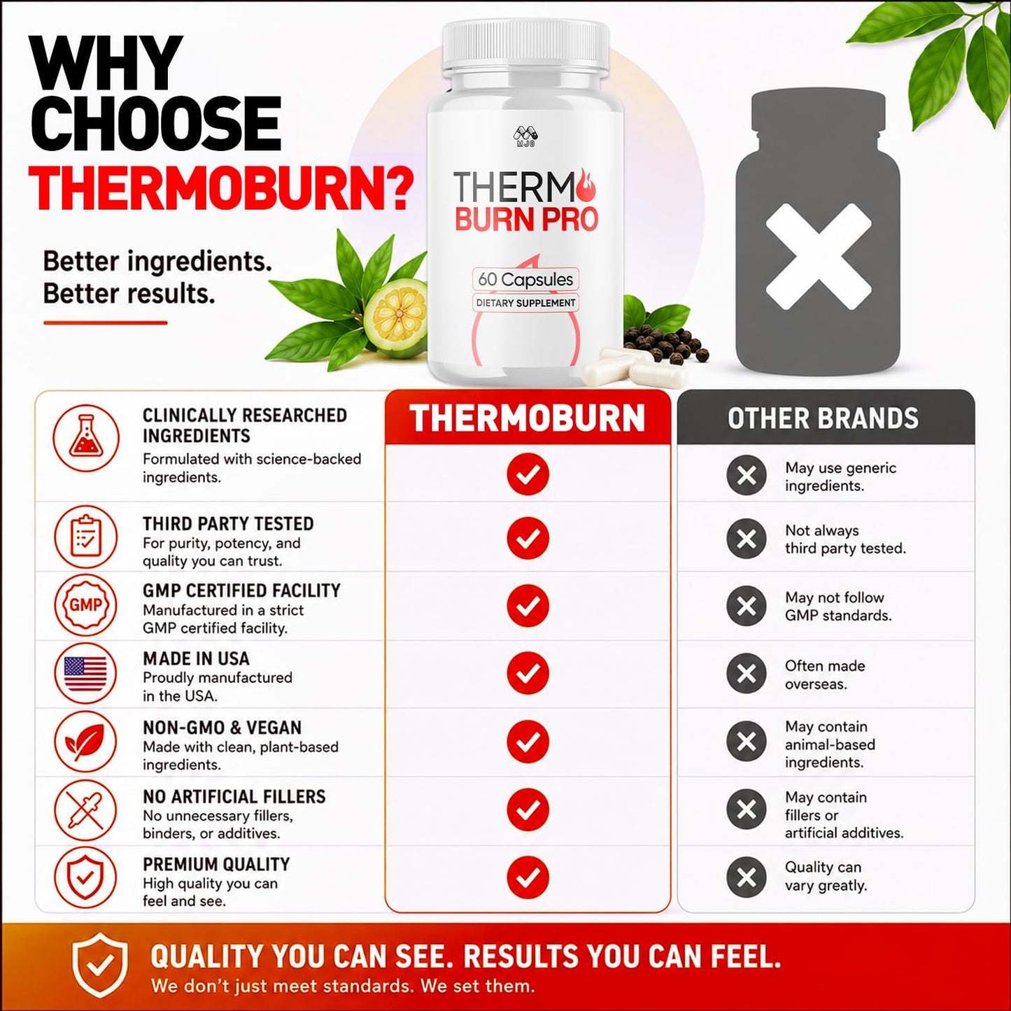 MJO Thermo Burn Pro Capsules 120 Capsules