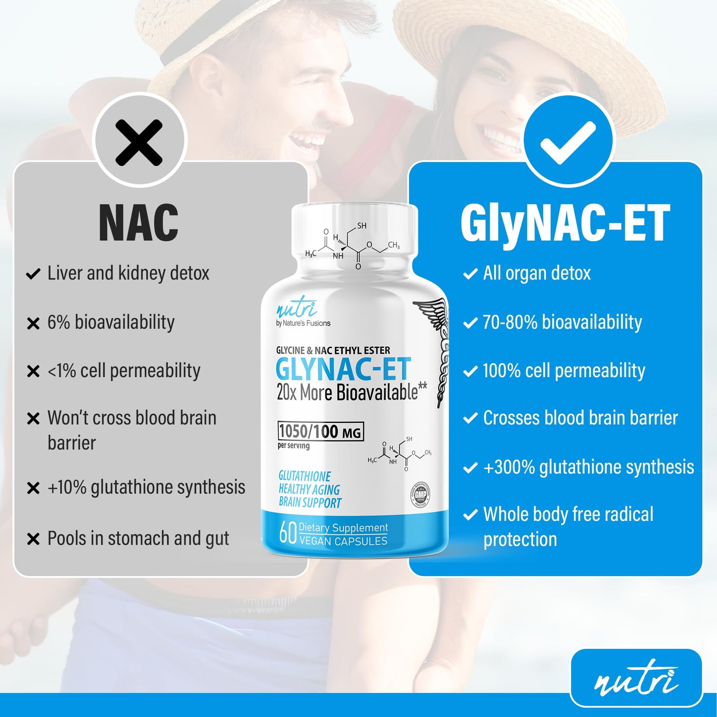 Nature's Fusions GlyNAC-ET NAC Supplement N-Acetyl Cysteine Ethyl Ester, 120 Capsules