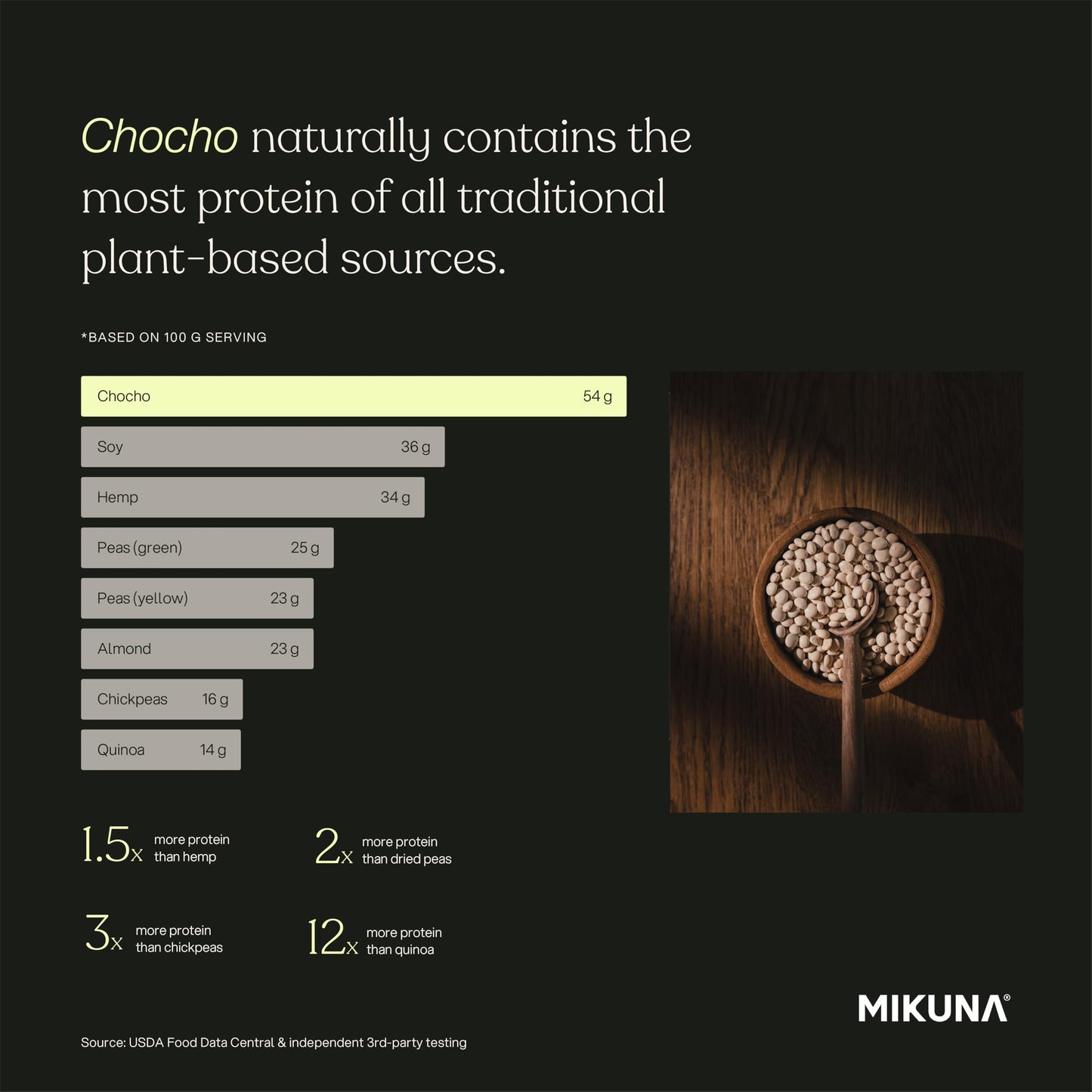 Mikuna Plant Protein Powder Pure, 8 Servings