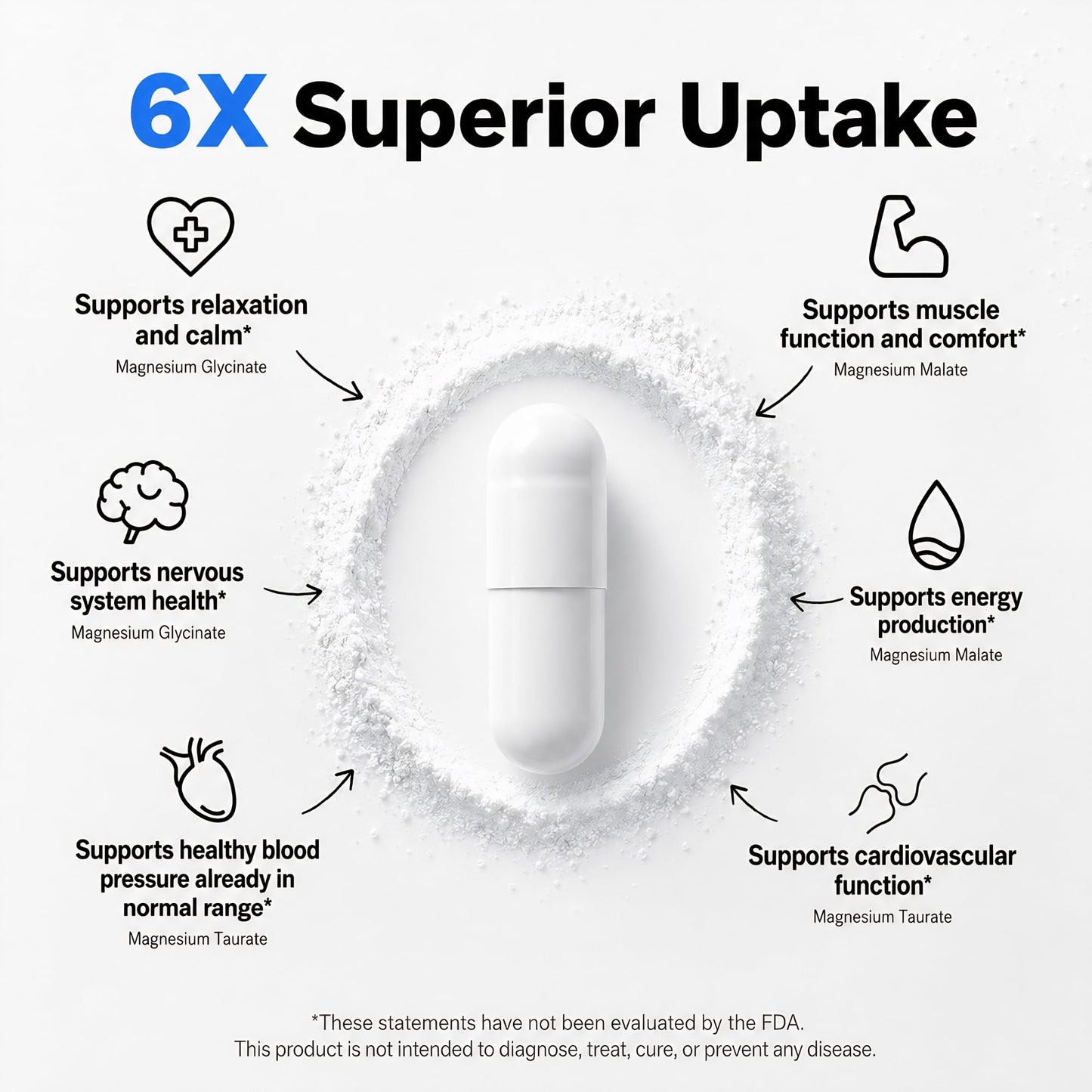 SUNDAFONE Magnesium Complex 800mg Capsule 2 Count
