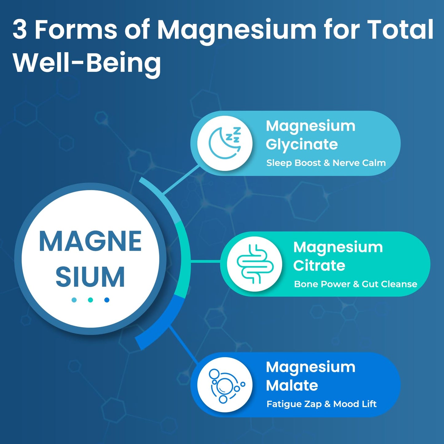 BERSOEVO Magnesium Glycinate Gummies 2200mg, High Absorption Magnesium Glycinate, Citrate, Malate, for Adults and Kids, Sugar Free, Vegan, Blueberry, 60 Count