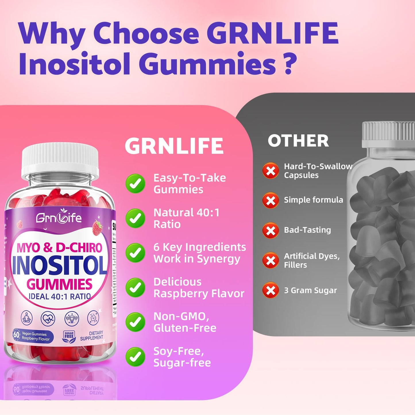GrnLife Myo-Inositol & D-Chiro Inositol Gummies for Women, 40:1 Ratio, Vitamin D3, Magnesium Glycinate, Methyl Folate, Sugar Free, Raspberry Flavor, 120 Count