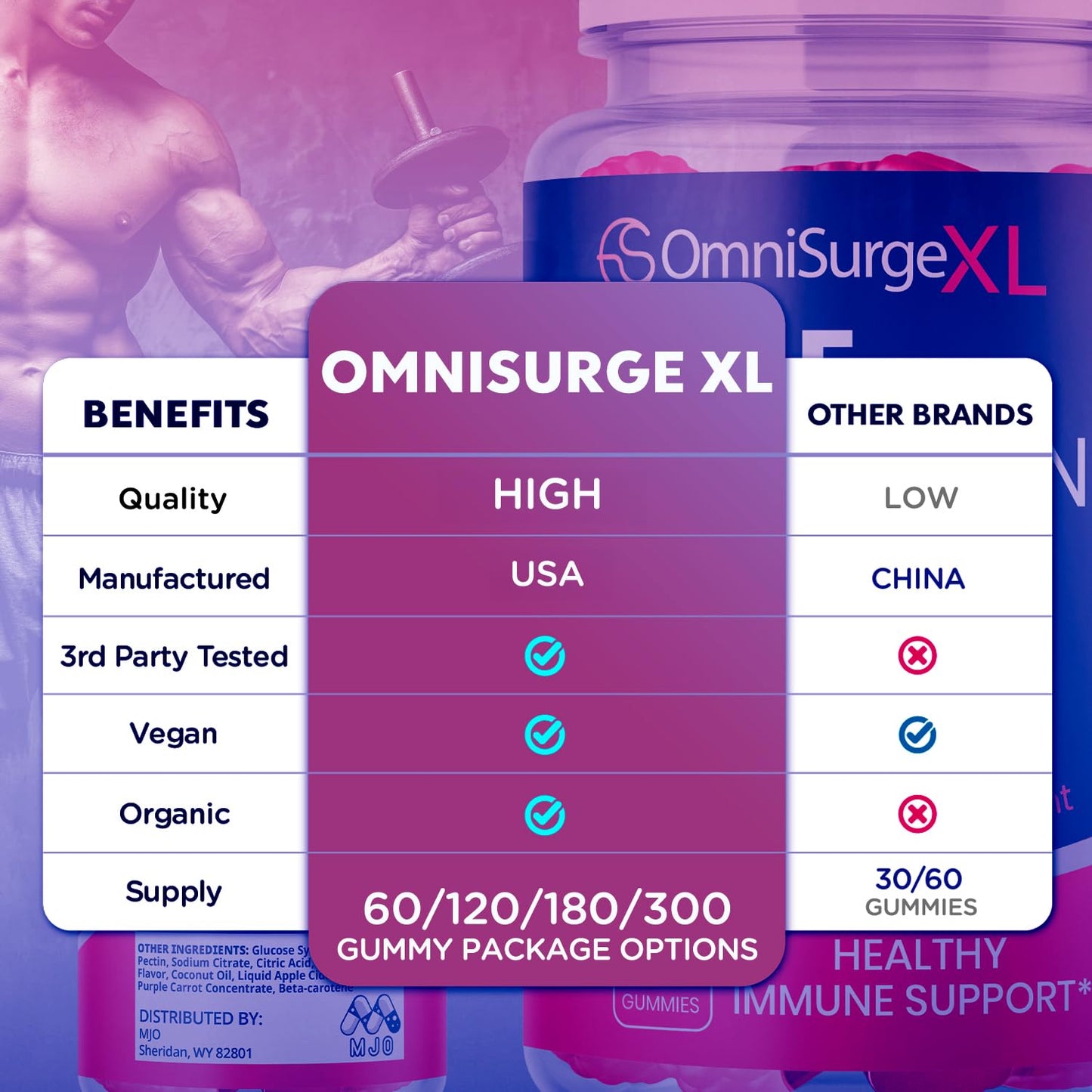 MJO OmniSurge XL Gummies 180 Gummies