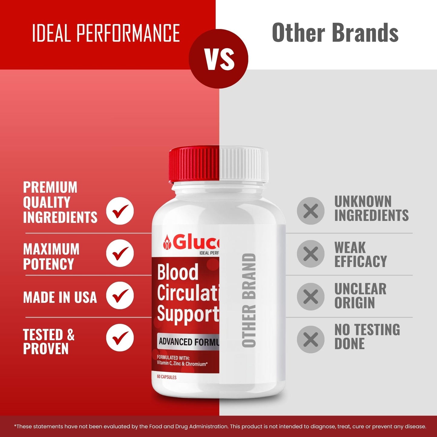 IDEAL PERFORMANCE GlucoCore Blood Support Capsule 60 Count