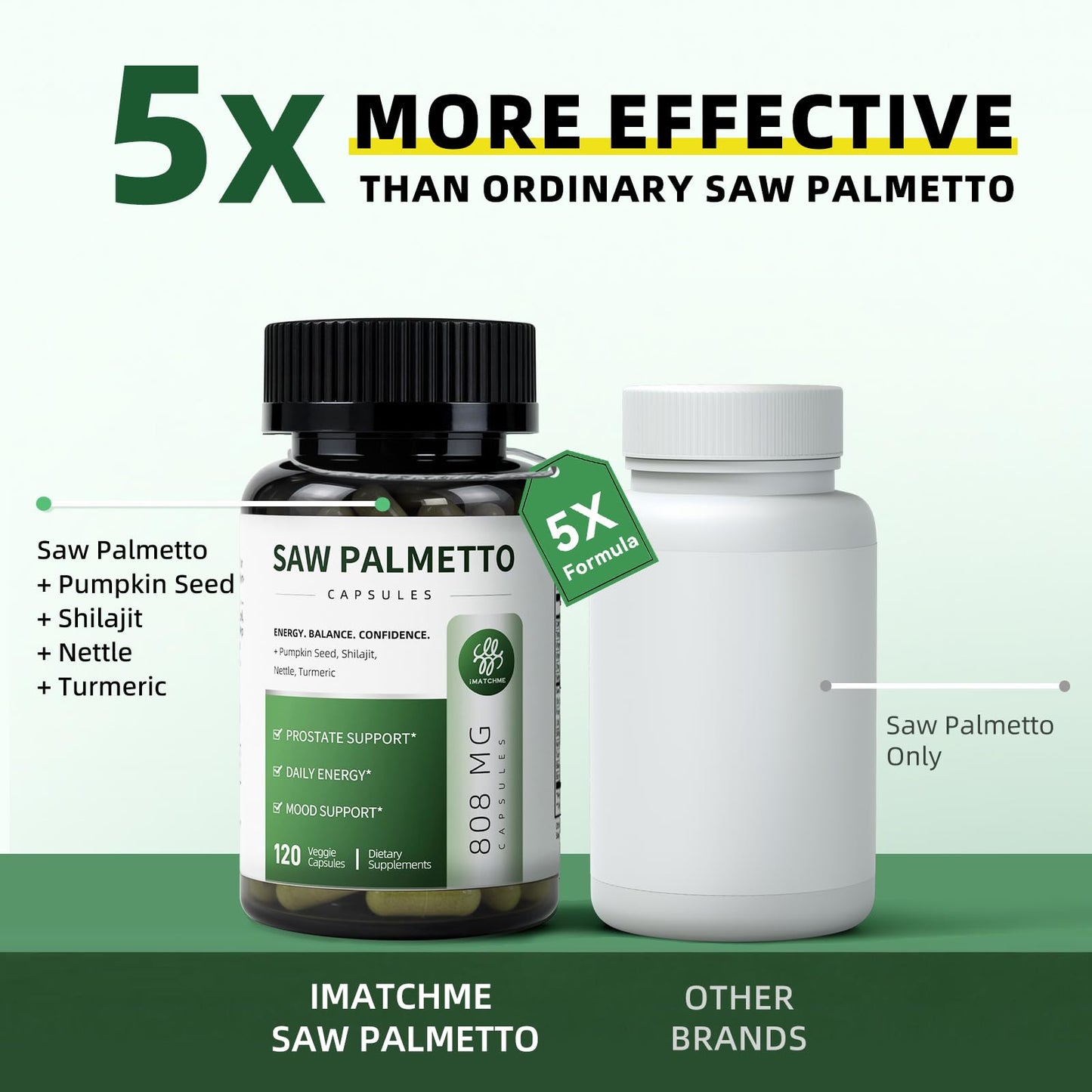 iMATCHME Saw Palmetto for Men Prostate Health Supplement with Pumpkin Seed Oil & Shilajit, 808mg per Serving, DHT Blocker, Vegan, Non-GMO, 120 Capsules