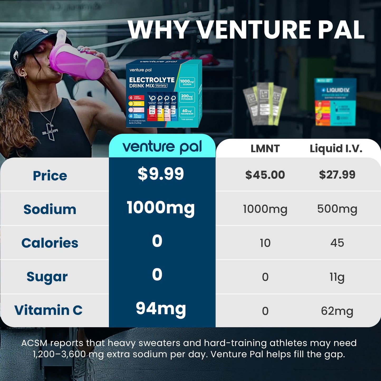Venture Pal High Sodium Sugar Free Electrolytes Powder, 16 Count