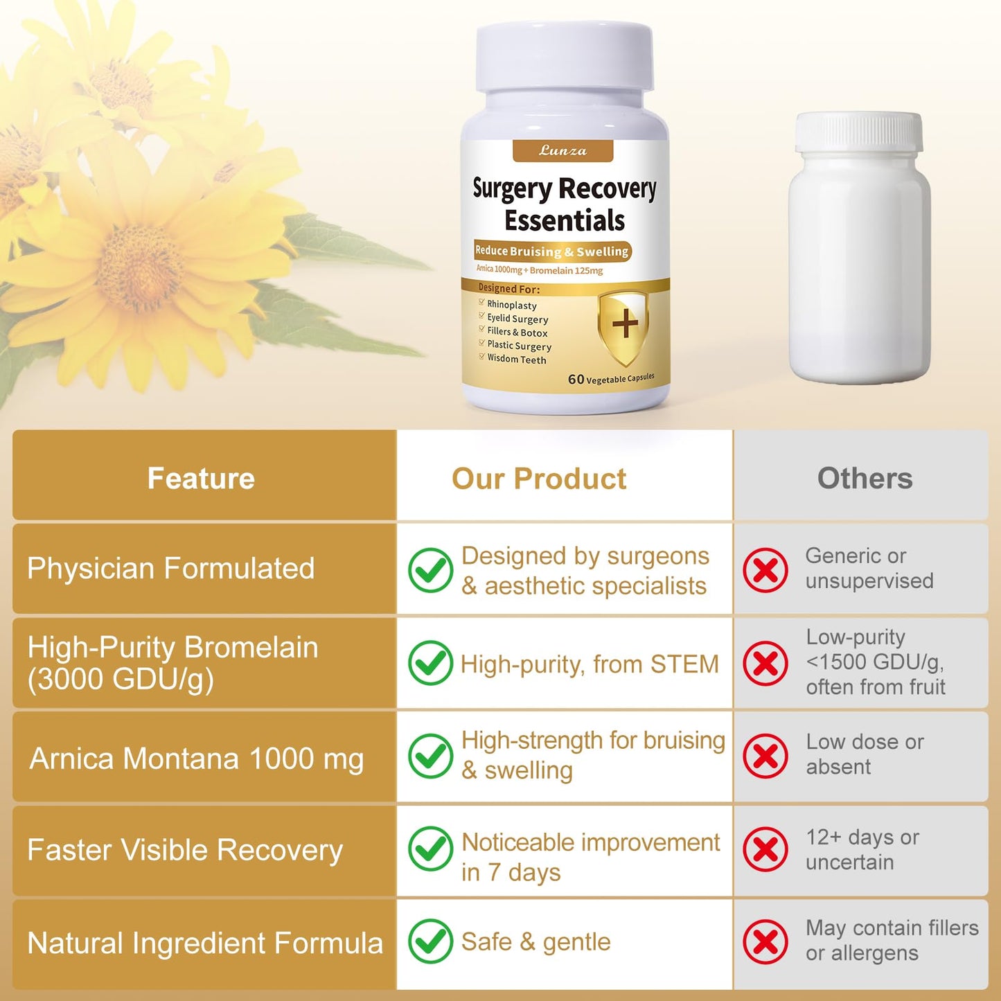 Lunza Aesthetic Surgery Recovery Supplement Capsules, 60 Capsules