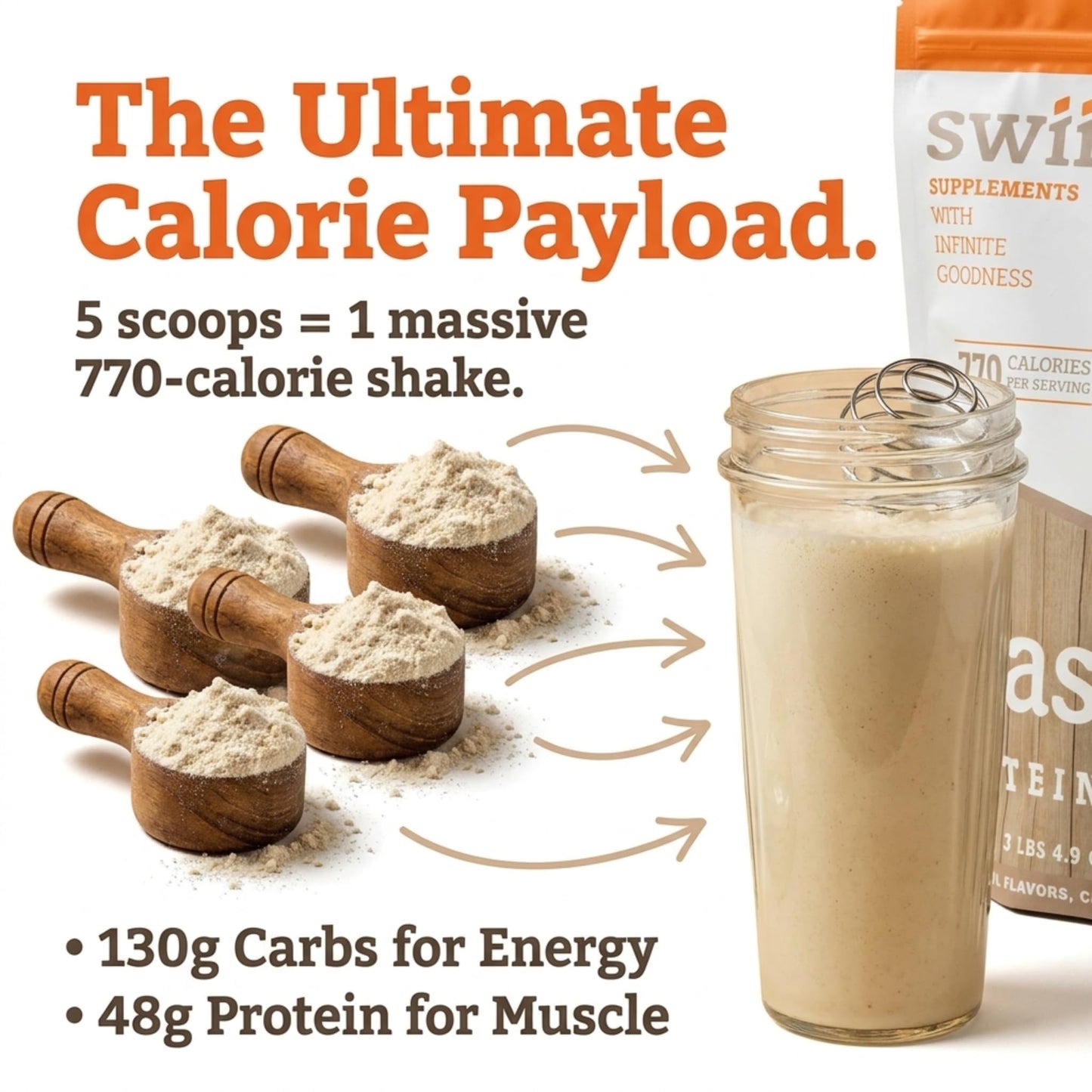 Swiig Mass Builder Protein Powder, Madagascar Vanilla, 52.8 oz