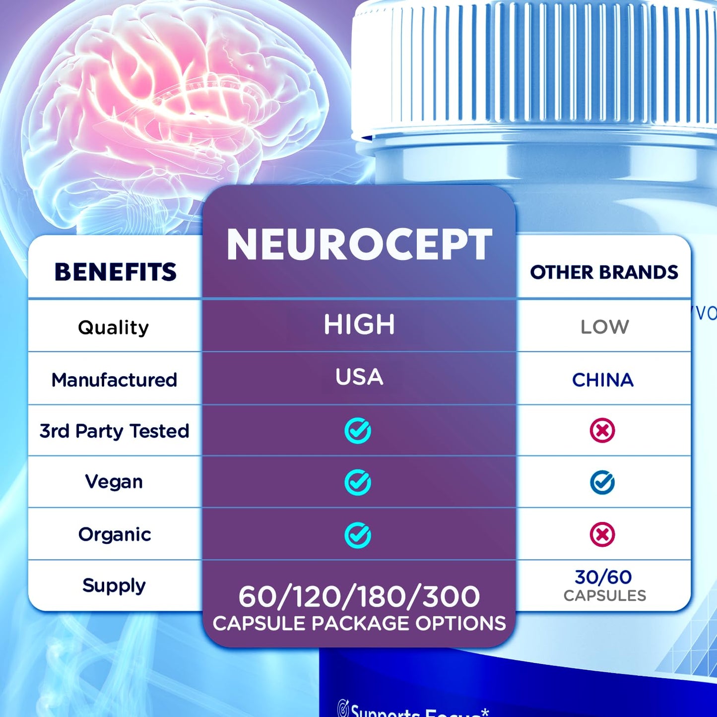 Syvor Neurocept Capsule 180 Capsules