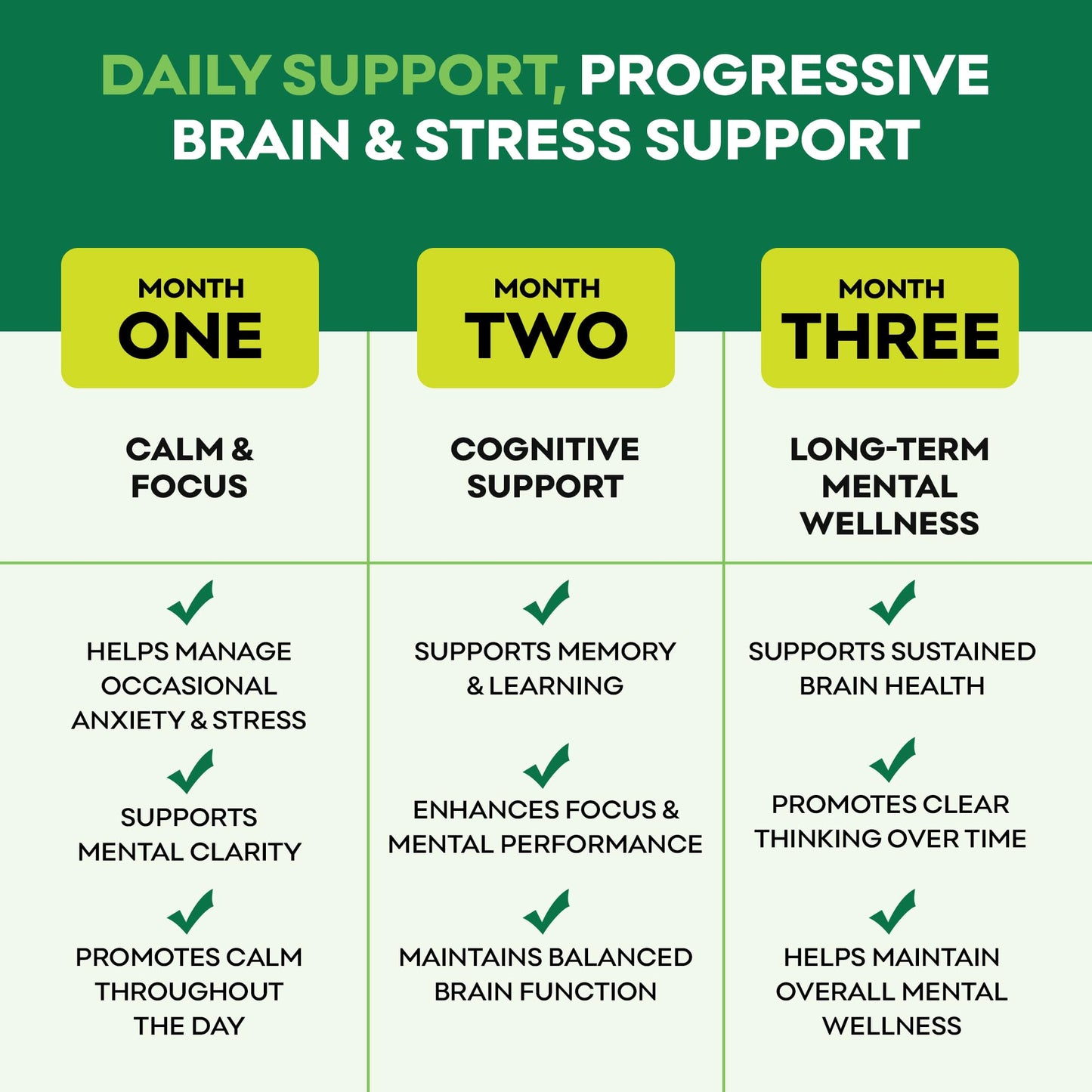 BetterHealth Brain Health Supplement for Memory, Focus & Calm, Cognitive Support with Ashwagandha, L-Theanine, Alpha GPC, Bacopa & Ginkgo, Daily Brain Support, 60 Capsules