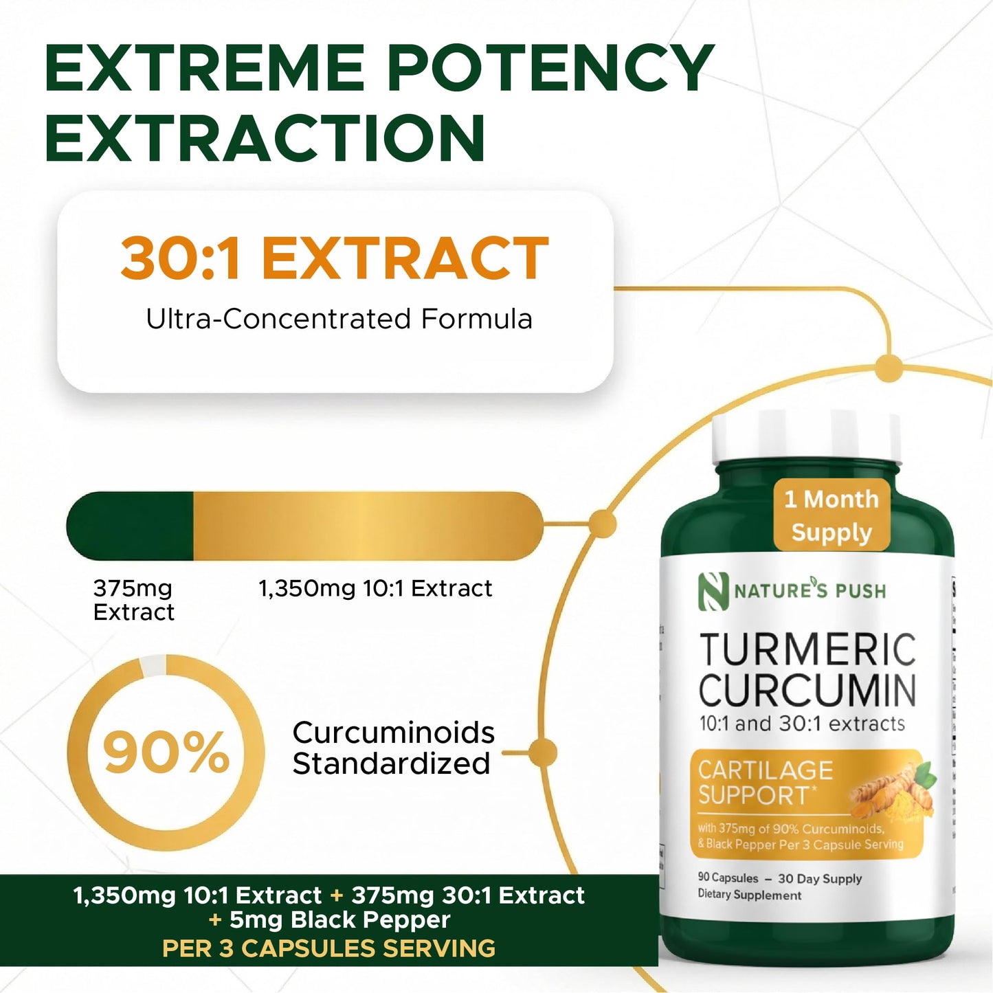 Nature's Push Turmeric Curcumin Super Potent 30:1 Extract 375mg 90% Curcuminoids, 1,350mg Turmeric Root 10:1 Plus Black Pepper Capsules, 90 Count
