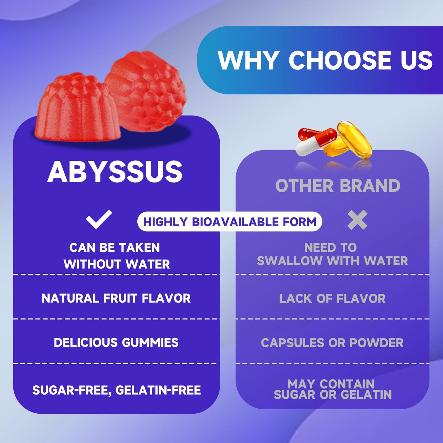 ABYSSUS Citicoline (CDP Choline) 1000mg Gummies, 60 Count