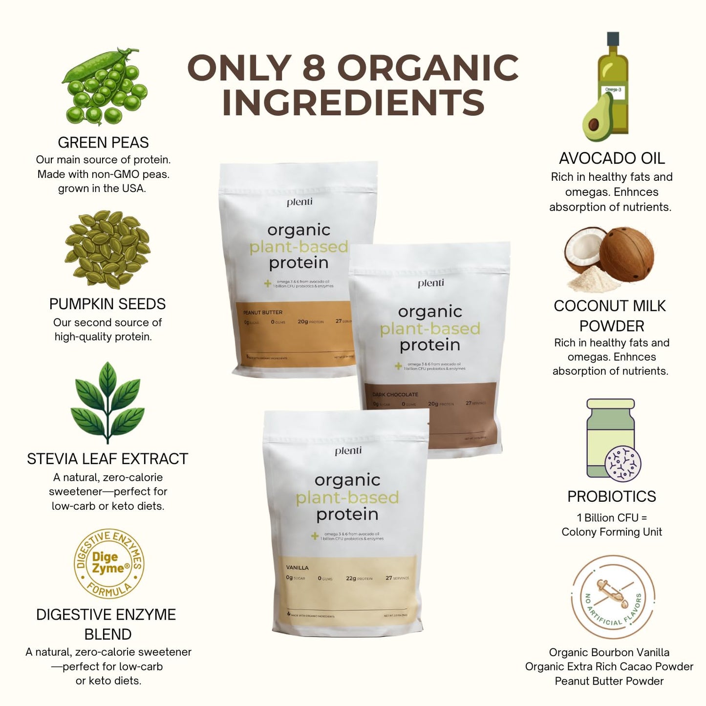 Plenti Organic Plant-Based Protein Powder Peanut Butter, 32 Servings