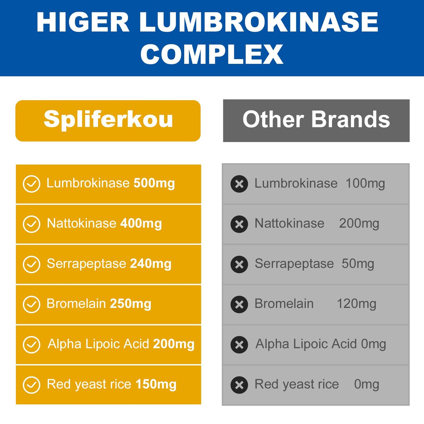 Spliferkou Liposomal Lumbrokinase Nattokinase Serrapeptase Complex Capsules, 60 Capsules
