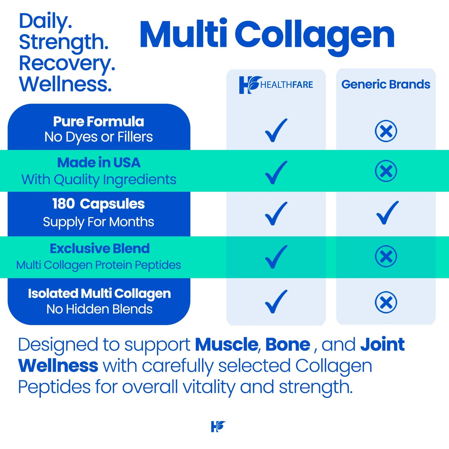 Healthfare Multi Collagen Protein Capsules for Women & Men - 180 Count