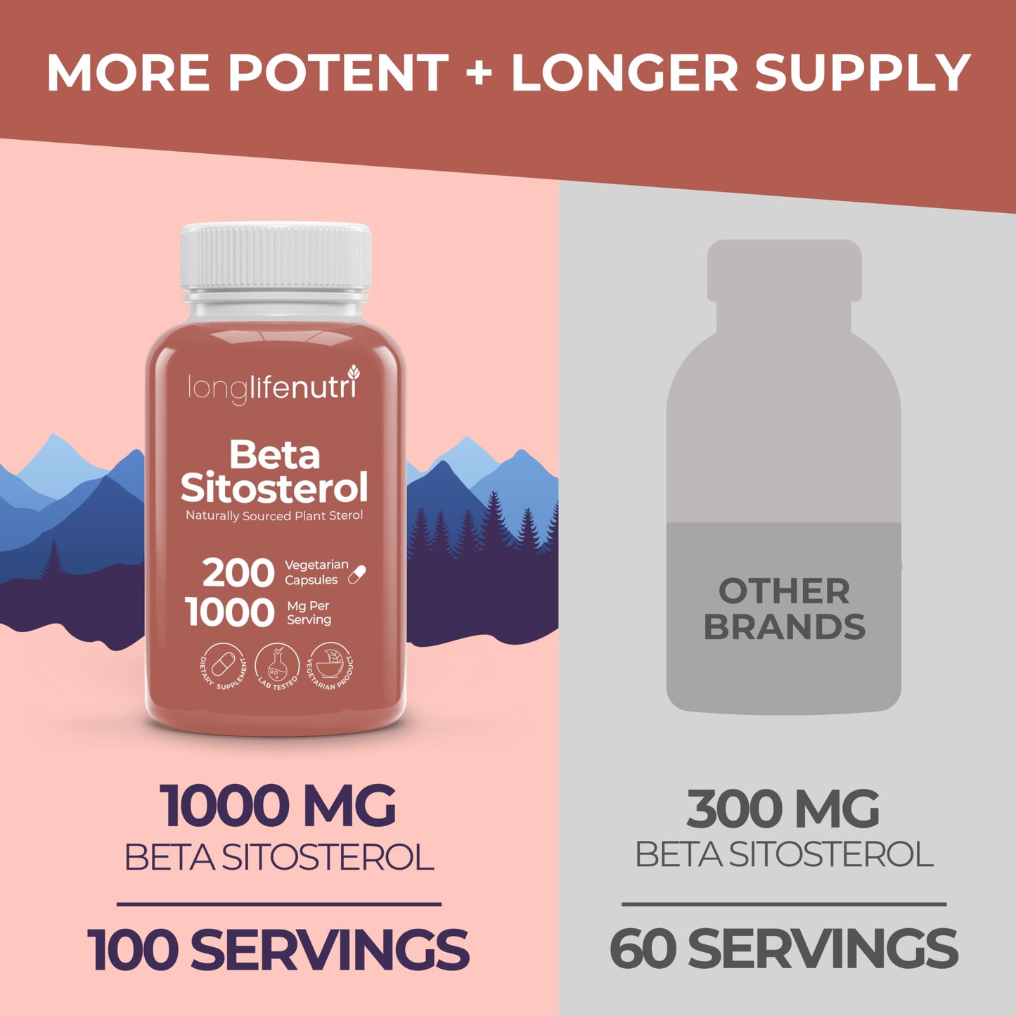 LongLifeNutri Beta Sitosterol 1000mg Capsules 180 Count